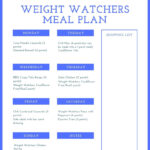Free 1 Week Meal Plan Health Fitness PrintableDietPlan