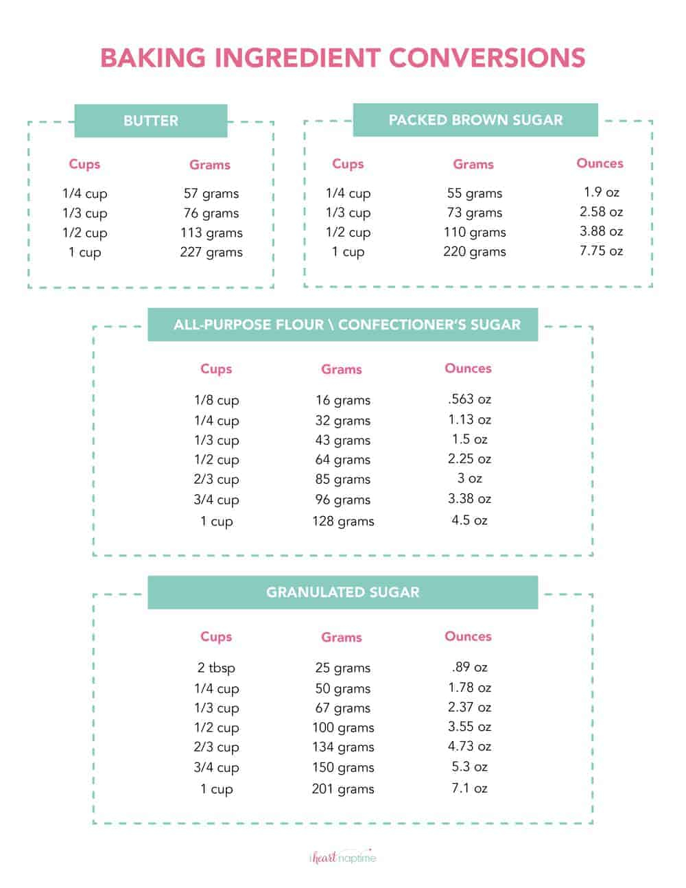 FREE Printable Kitchen Conversion Chart I Heart Naptime