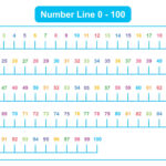Free Printable Number Line To 100 Printable Word Searches