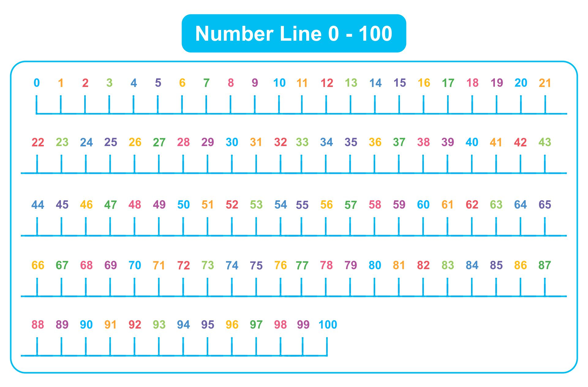 Free Printable Number Line To 100 Printable Word Searches