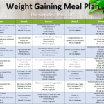 Free Weight Gaining Meal Plan The Geriatric Dietitian