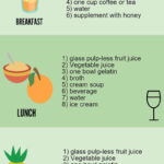 Full Liquid Diet Menu Food List And Diet Plan Liquid Diet Recipes