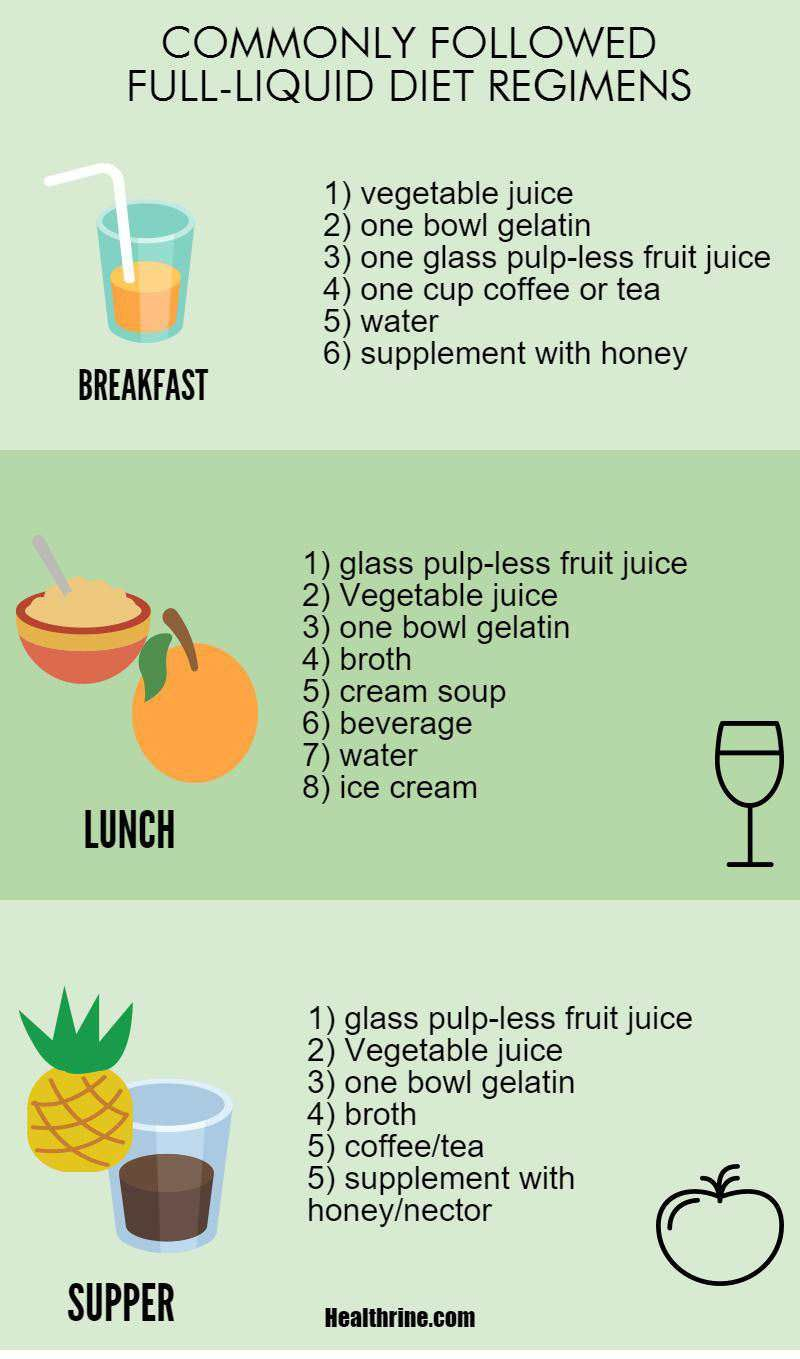 Full Liquid Diet Menu Food List And Diet Plan Liquid Diet Recipes 