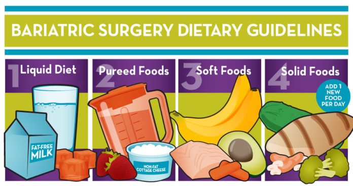 Gastric Bypass Diet Pre And Post Op Diet Plan Baptist Health Blog