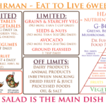 GBOMBS Dr Joel Fuhrman On What Would Julieanna Do Eat To Live Diet