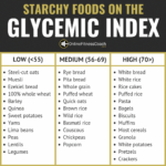 Glycemic Index Chart Starchy Foods Glycemic Index Glycemic