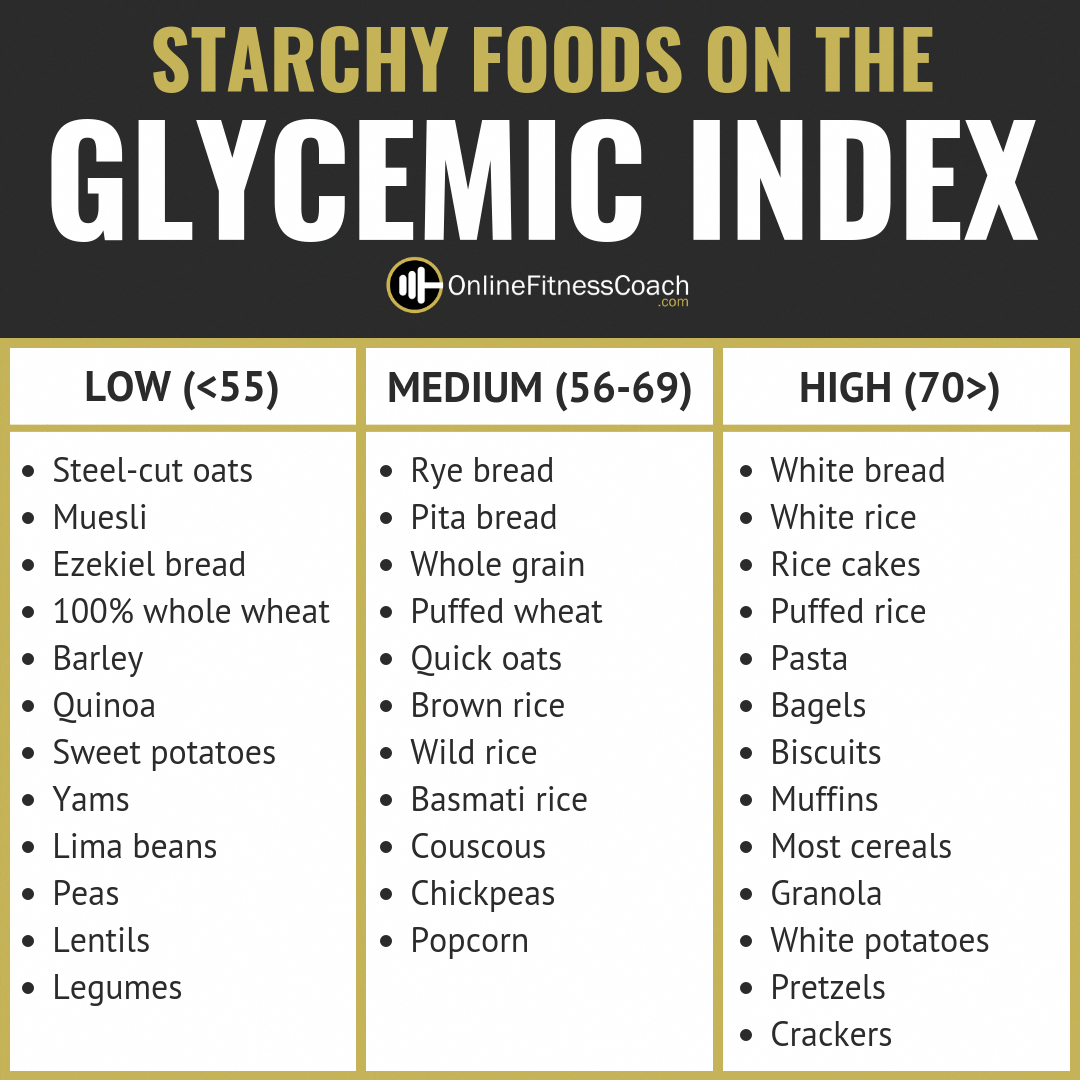 Glycemic Index Chart Starchy Foods Glycemic Index Glycemic