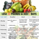 GM Diet Lose Up 20 Pounds In 7 Day Medium