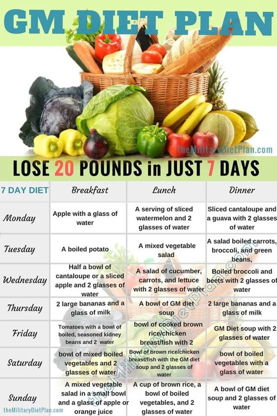 GM Diet Lose Up 20 Pounds In 7 Day Medium
