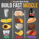 Good Clean Foods For Gaining Lean Muscle Mass Food To Gain Muscle