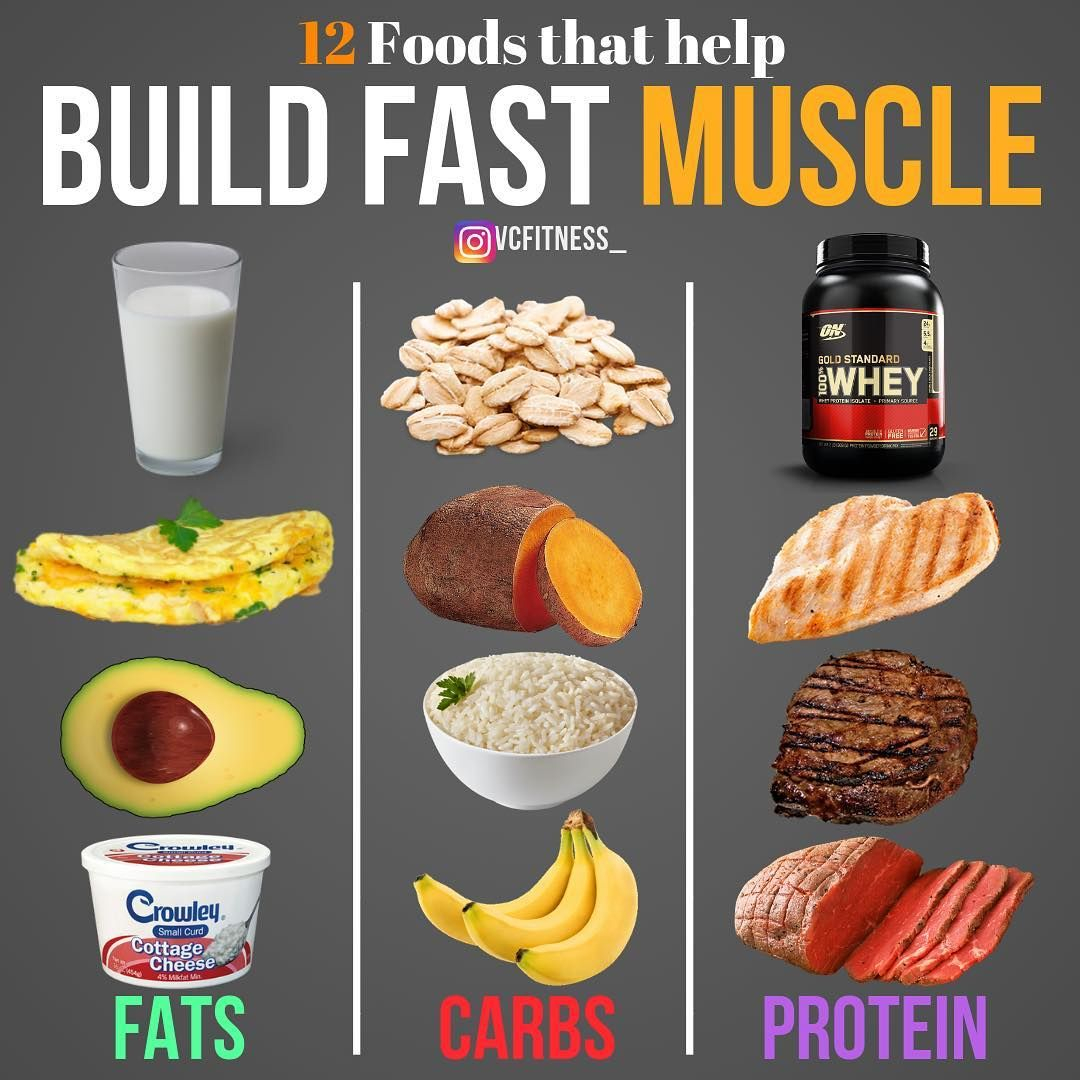 Good Clean Foods For Gaining Lean Muscle Mass Food To Gain Muscle 