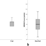 Greater Adherence To A Mediterranean Diet Is Associated With Better  - 9-point Mediterranean Diet Score