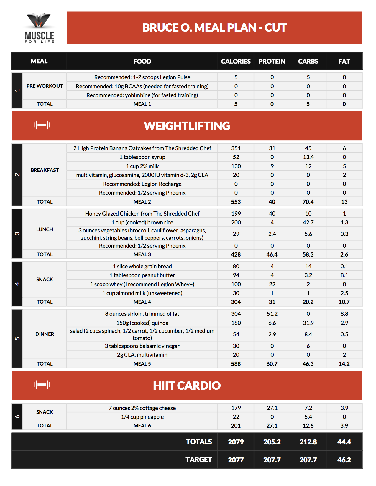 Gym Diet Plan For Men