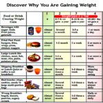 How To Gain Weight In One Month Diet Chart Chart Walls