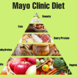 Image Result For Mediterranean Diet Pyramid Mayo Clinic Mayo Clinic  - Mediterranean Diet Meal Plan Mayo Clinic
