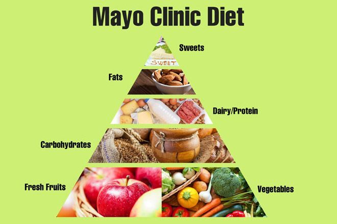 Image Result For Mediterranean Diet Pyramid Mayo Clinic Mayo Clinic  - Mediterranean Diet Meal Plan Mayo Clinic