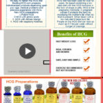 Infographic Is The New HCG Diet For You