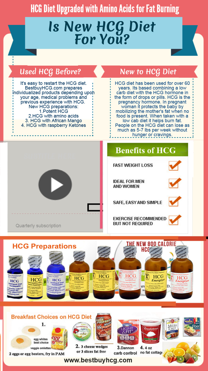 Infographic Is The New HCG Diet For You