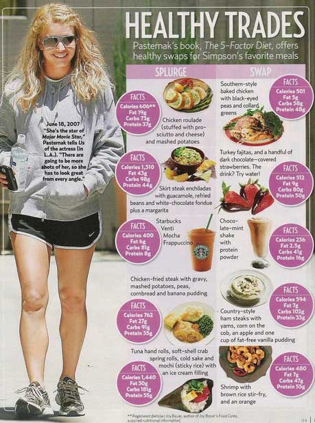 Jessica Simpson Workout And Diet Her Weight Loss Secrets Pop 