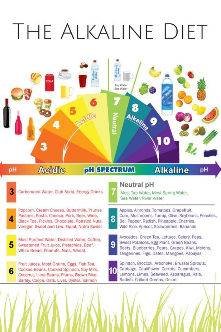 Jun Alkaline Diet Alkaline Diet Recipes Alkaline Diet Plan