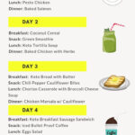 KETO Custom Meal Plan Free Quiz Get Your Personalised Plan