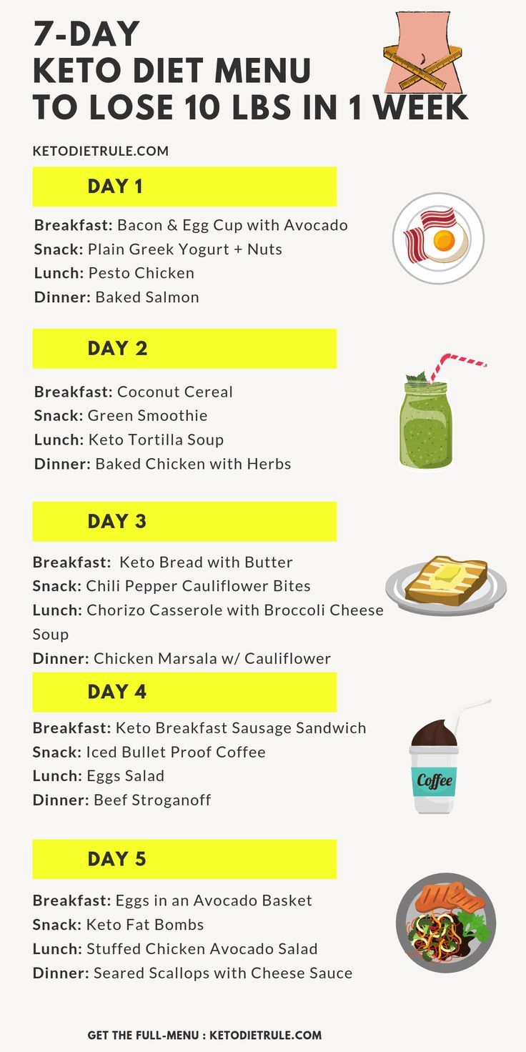 KETO Custom Meal Plan Free Quiz Get Your Personalised Plan 