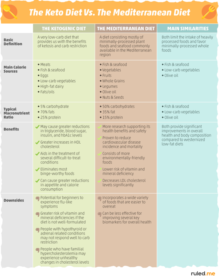 Keto Diet Guidelines Printable News And Health