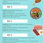 Keto Diet Menu 7 Day Meal Plan For Beginners To Lose 10 LBS Fitwirr