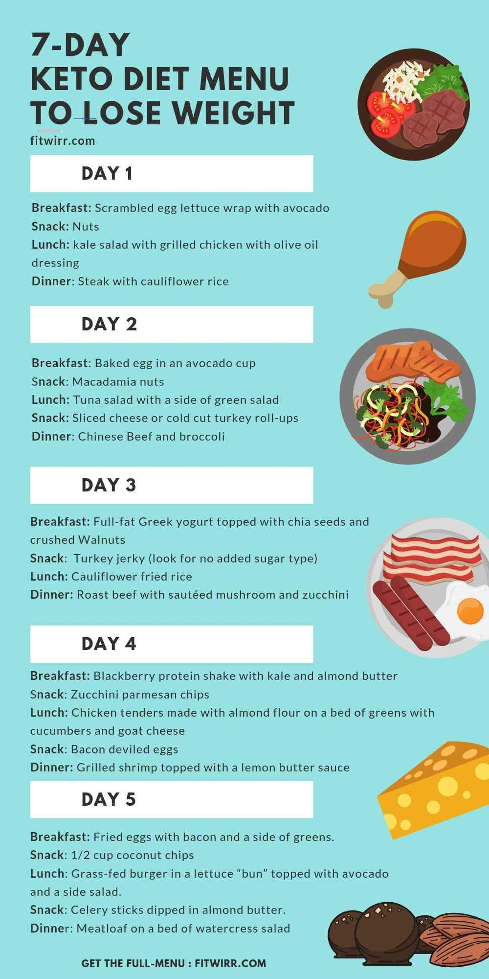 Keto Diet Menu 7 Day Meal Plan For Beginners To Lose 10 LBS Fitwirr 