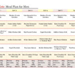 KETO Low Carb Meal Plan Muscle Meals 2 Go