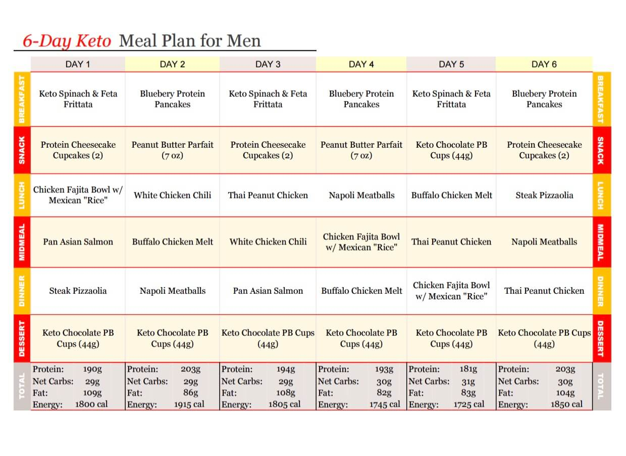 KETO Low Carb Meal Plan Muscle Meals 2 Go