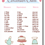 Kitchen Measurement Conversion Chart Free Printable
