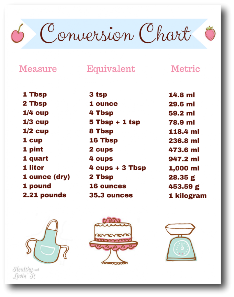 Kitchen Measurement Conversion Chart Free Printable 