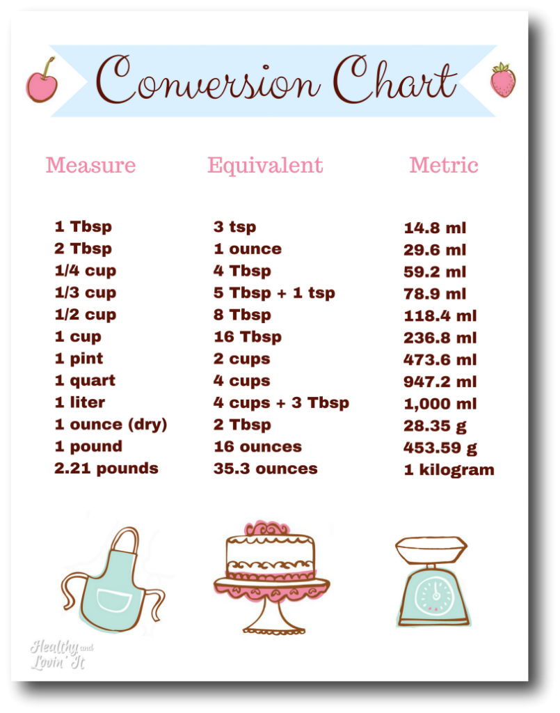 Kitchen Measurement Conversion Chart Free Printable