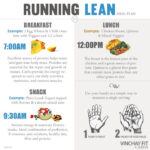 Lean Meal Plan Vinchay Labs Lean Meal Plan Meal Planning Workout Food