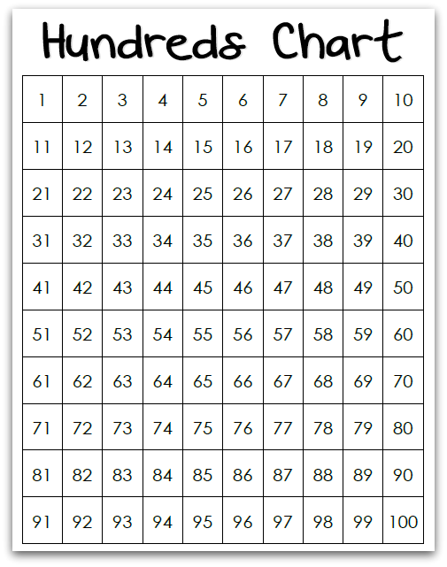 Learning To Count To 100 All Our Days 100 Chart Printable 100 