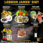 LeBron James Daily Diet Is Ridiculous Fadeaway World