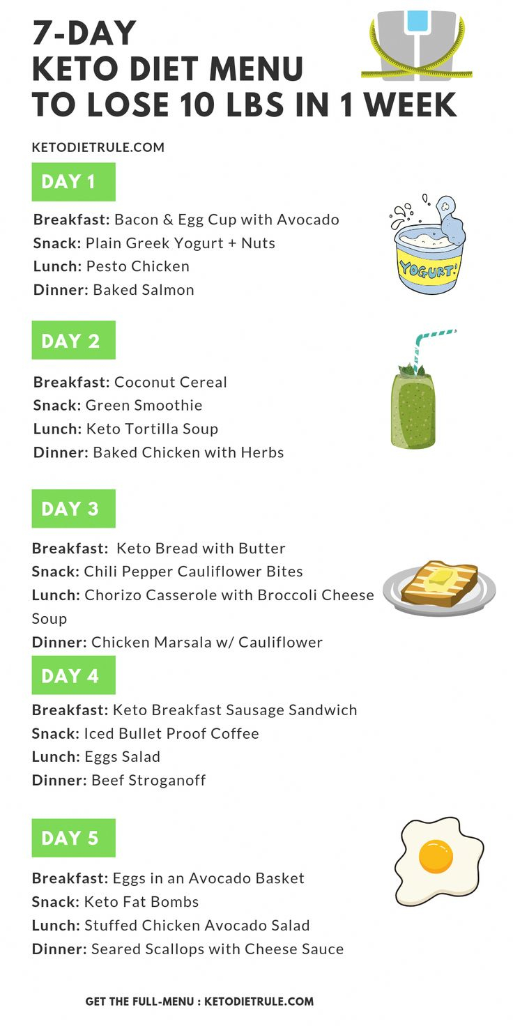 Lose 10 Pounds In 1 Week With This 7 day Keto Diet Plan For Beginners 