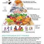 Make Every Day Mediterranean An Oldways 4 Week Menu Plan Book  - Mediterranean Diet 4 Week Plan