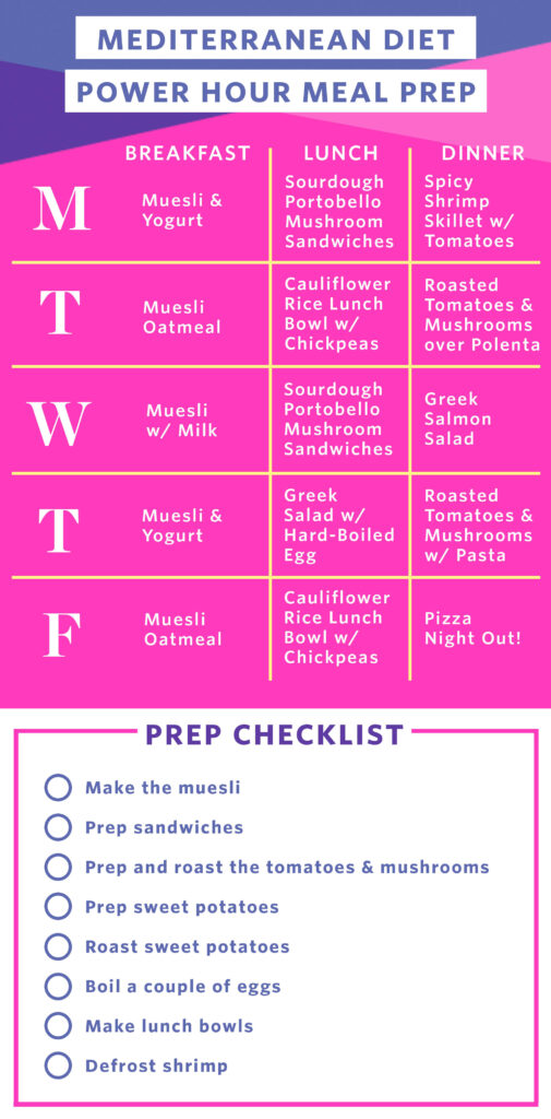 Meal Prep Plan How I Prep A Week Of Easy Mediterranean Diet Meals Kitchn - Easiest Mediterranean Diet Plan