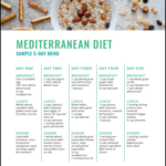 Mediterranean Diet 101 - Mediterranean Diet Plan Sample Menus