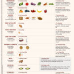 Mediterranean Diet A Meal Plan And Beginner s Guide Mediterranean