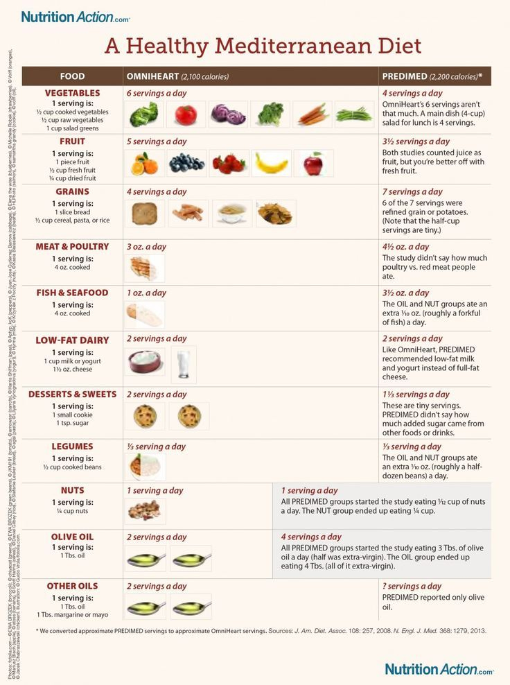 Mediterranean Diet A Meal Plan And Beginner s Guide Mediterranean 