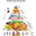 Mediterranean Diet For Heart Health Mayo Clinic - Mediterranean Diet Meal Plan Mayo Clinic