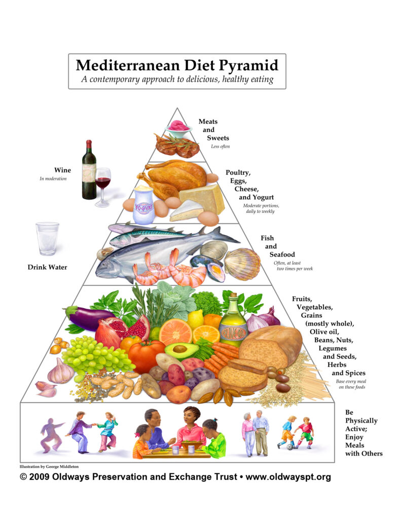Mediterranean Diet For Heart Health Mayo Clinic - Mediterranean Diet Meal Plan Mayo Clinic