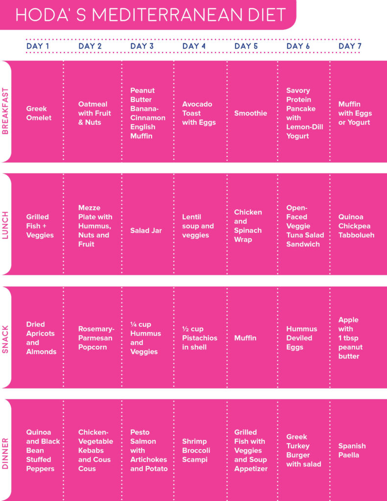 Mediterranean Diet Is No 1 Of 2021 Here Is A Weekly Meal Plan  - Easy 1200 Calorie Mediterranean Diet Meal Plan