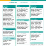 Mediterranean Diet Oldways - Meal Plan Mediterranean Diet Food List