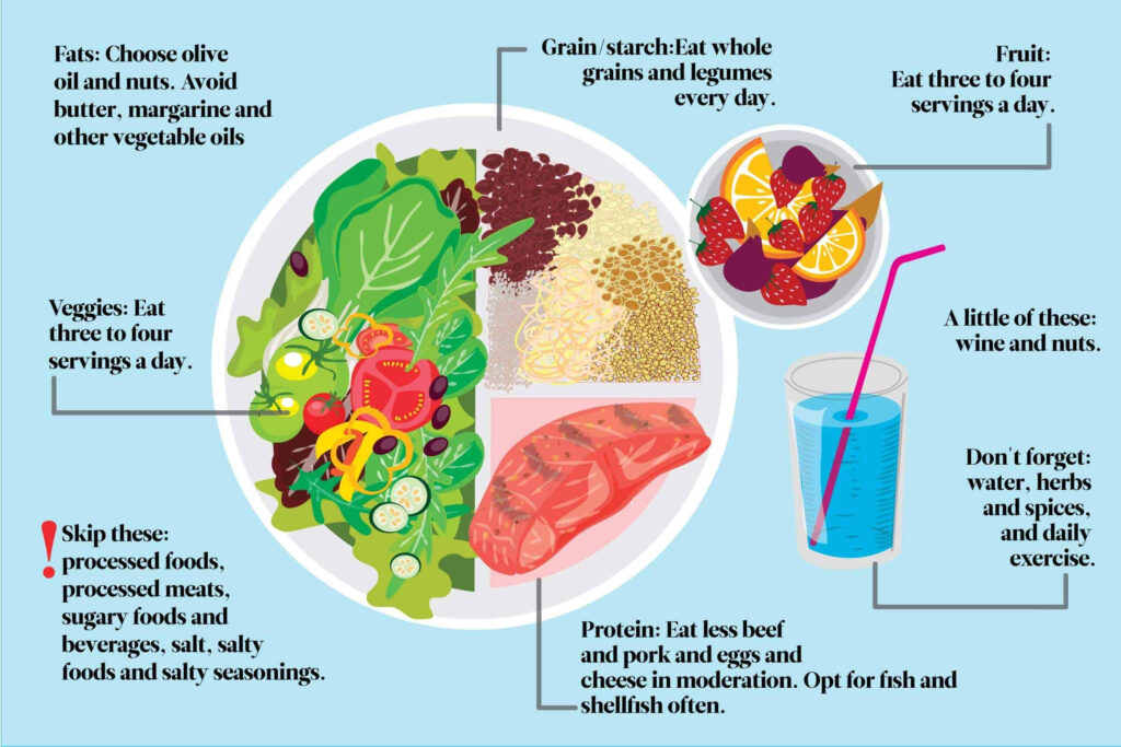 Mediterranean Diet Plan Menu - How To Follow The Mediterranean Diet Plan