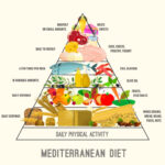 Mediterranean Diet Plan Weight Loss Results Before And After Reviews - The Mediterranean Diet Weight Loss Plan