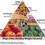 Mediterranean Diet Pyramid Mayo Clinic Diet Blog - Mediterranean Diet Meal Plan Mayo Clinic
